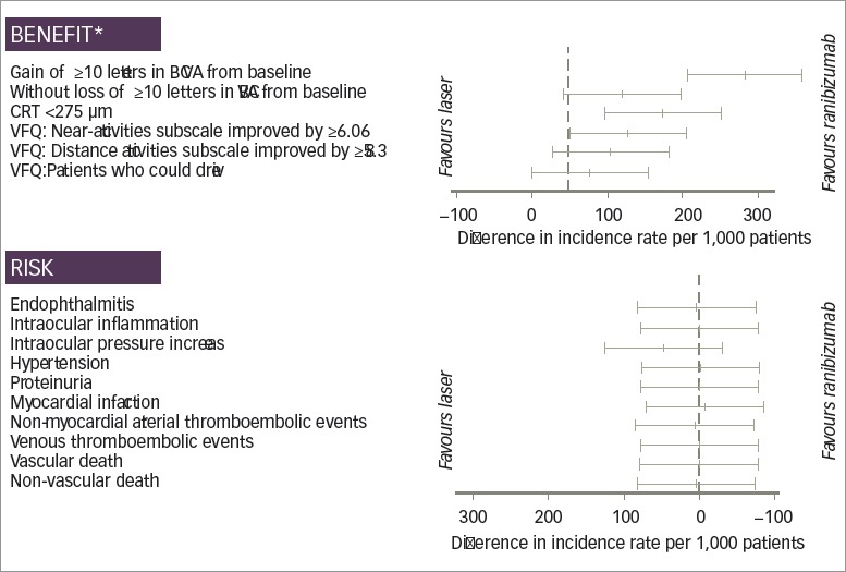 Figure 3: