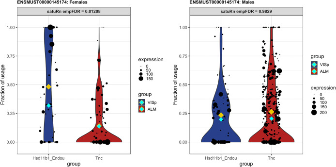 Figure 10. 