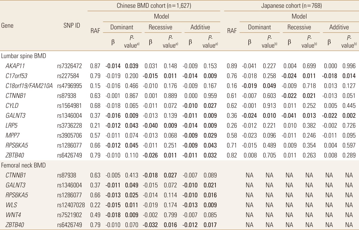 graphic file with name jbm-23-233-i004.jpg