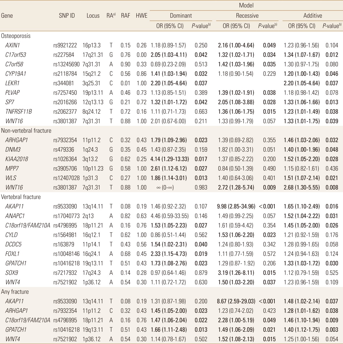 graphic file with name jbm-23-233-i003.jpg