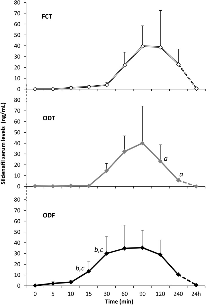 FIGURE 3