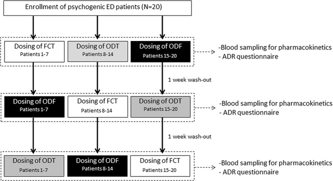 FIGURE 1