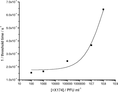 FIG. 5.