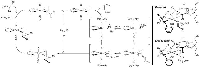 Scheme 2