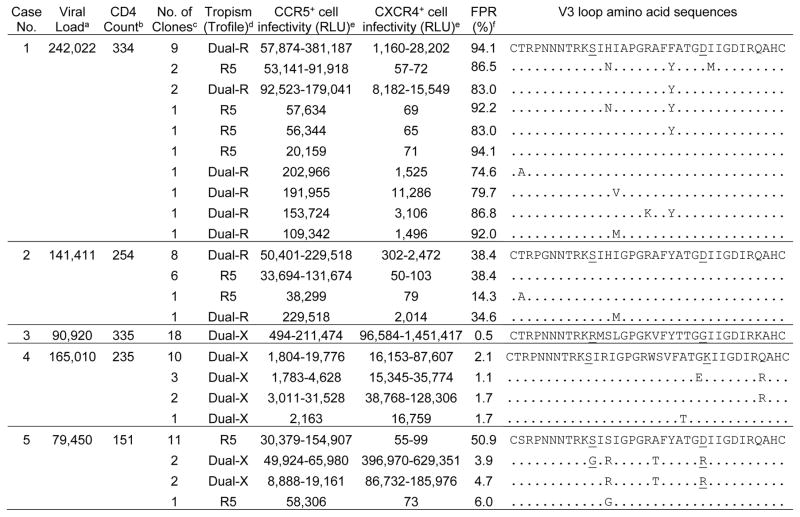 graphic file with name nihms810018f1.jpg