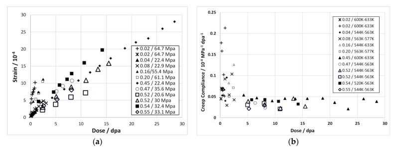 Figure 29