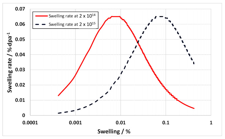 Figure 25