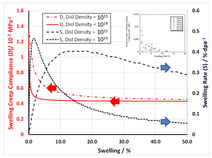 Figure 33