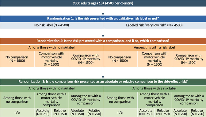 Appendix 1—figure 2.