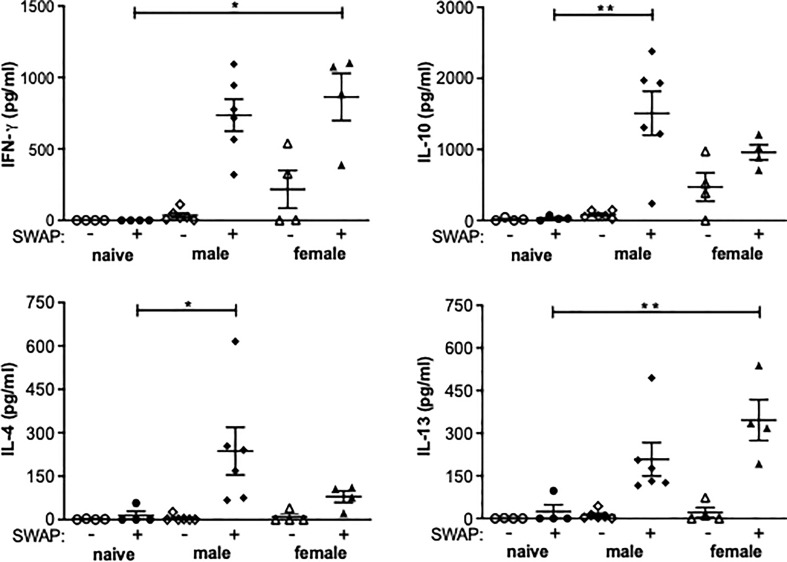 Figure 4