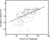 FIG. 7.