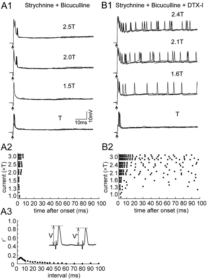 
Figure 9.
