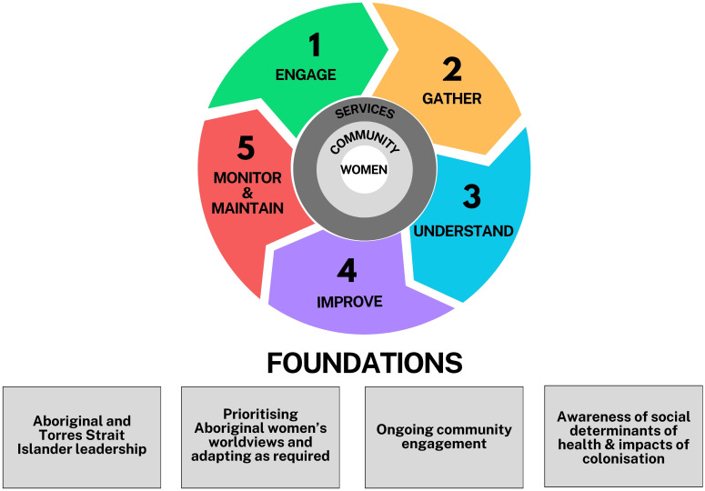 Figure 1