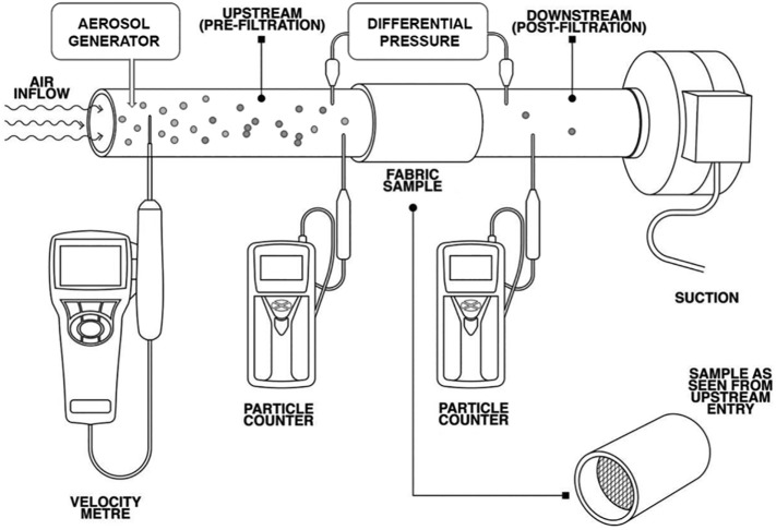 Fig. 6