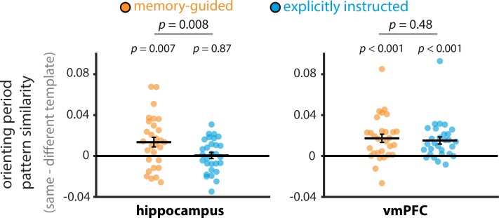 Figure 5—figure supplement 1.