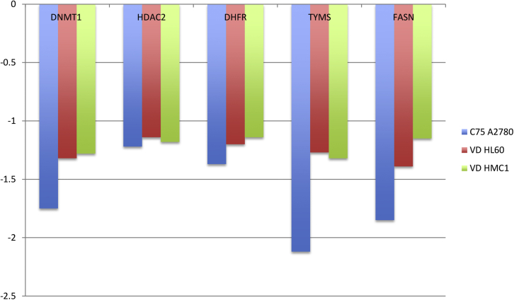 Figure 4