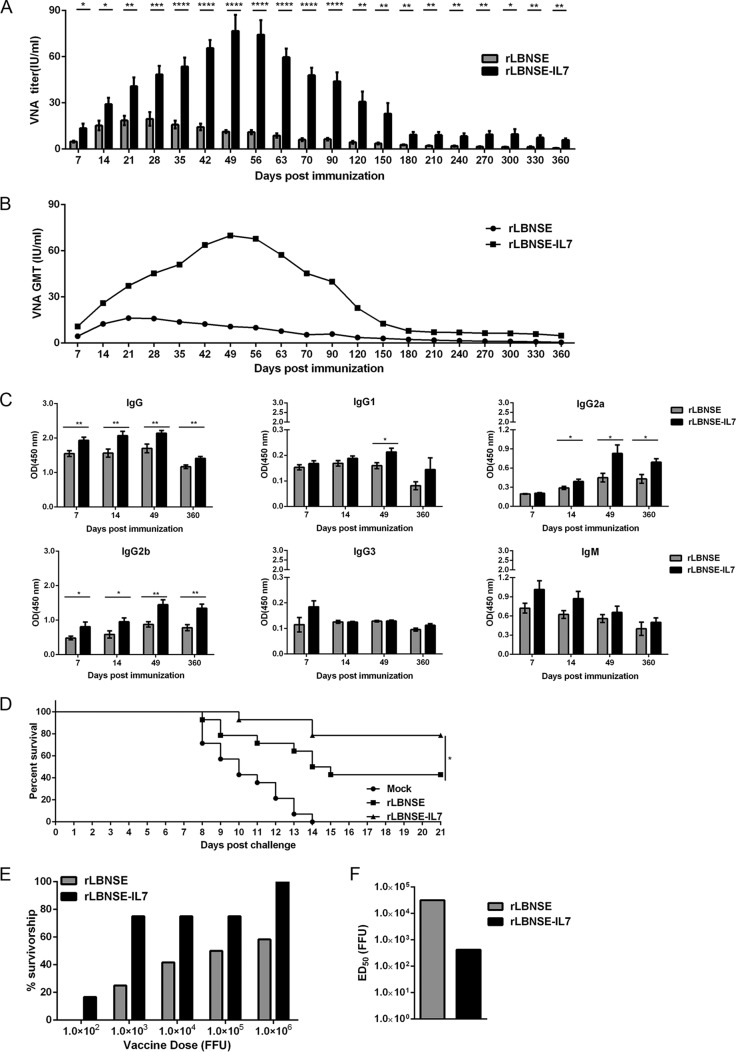 FIG 6