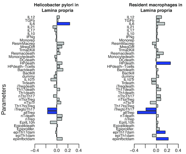 Figure 4: