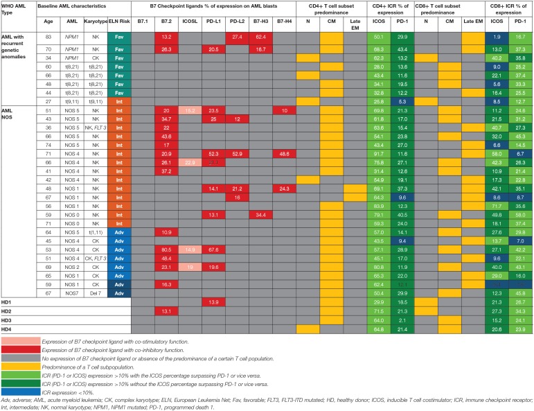 graphic file with name fonc-10-00264-i0001.jpg