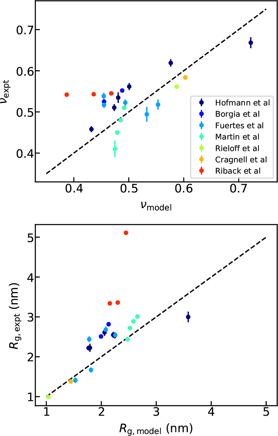 Figure 5: