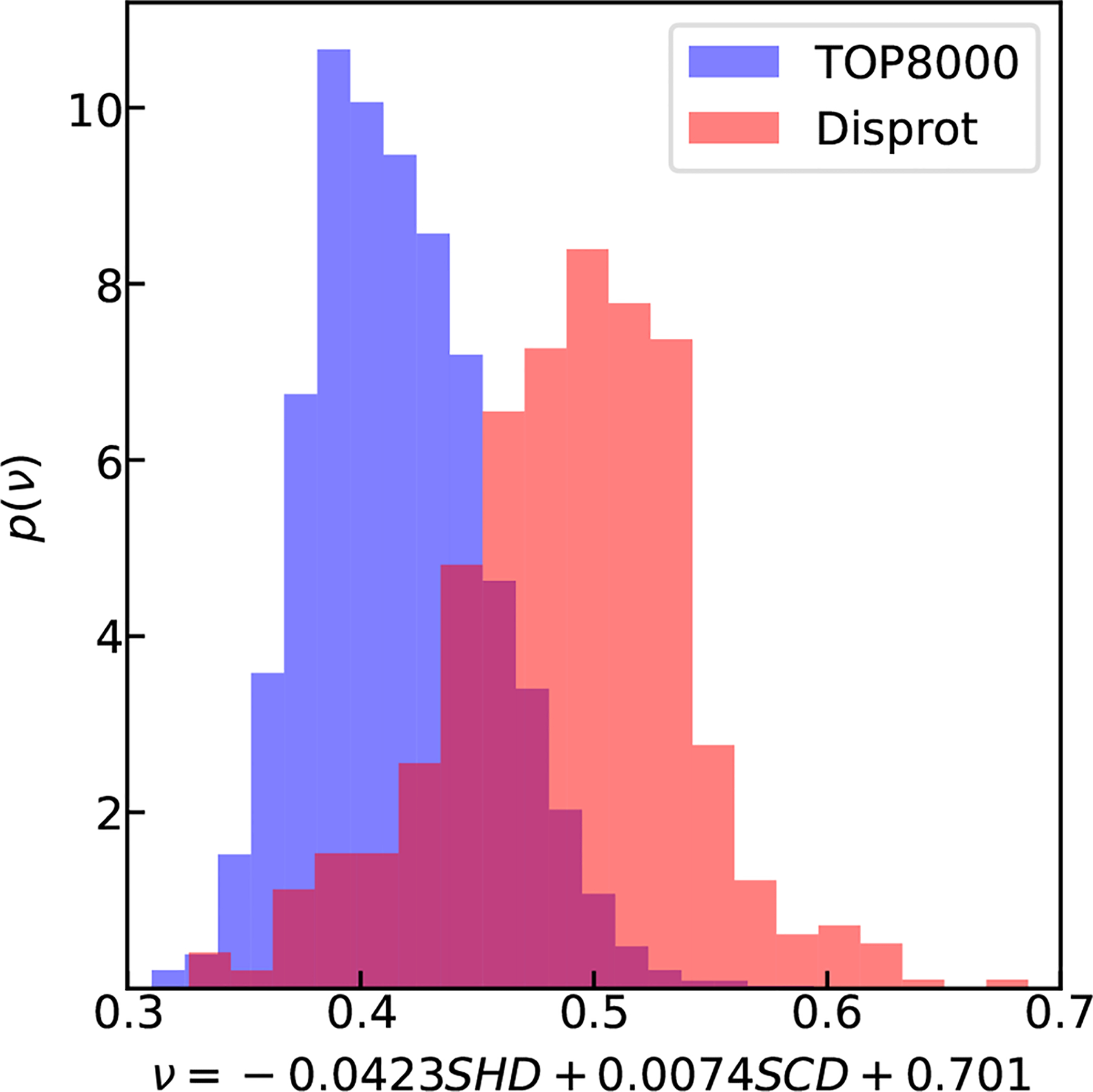 Figure 4: