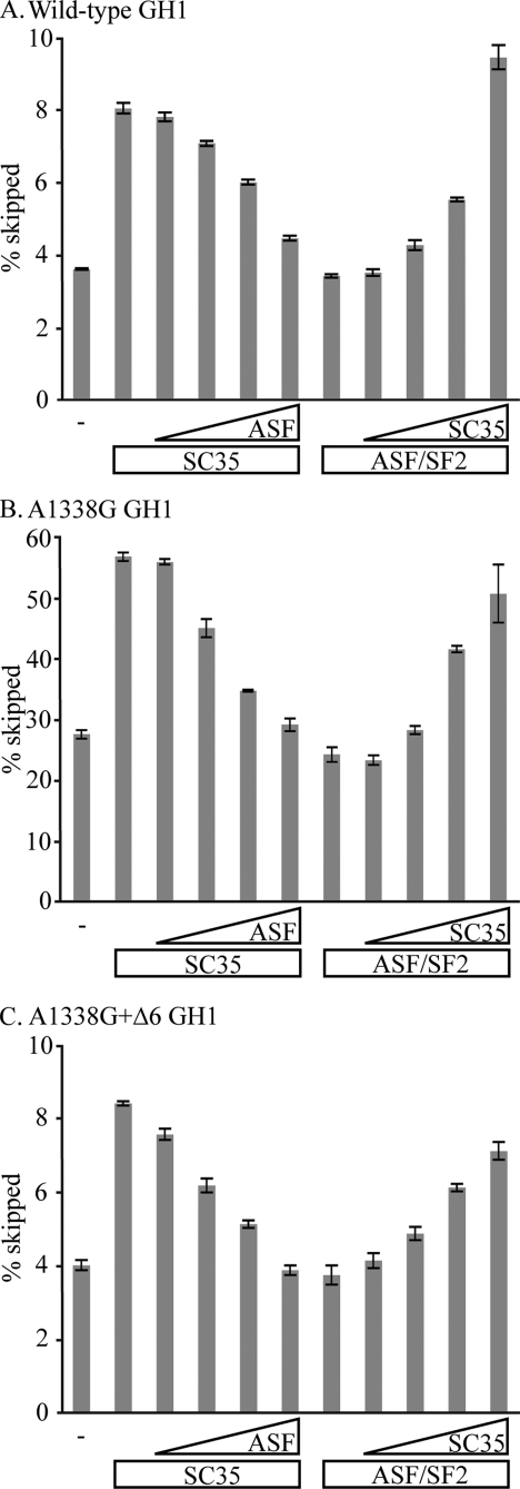 FIGURE 6.