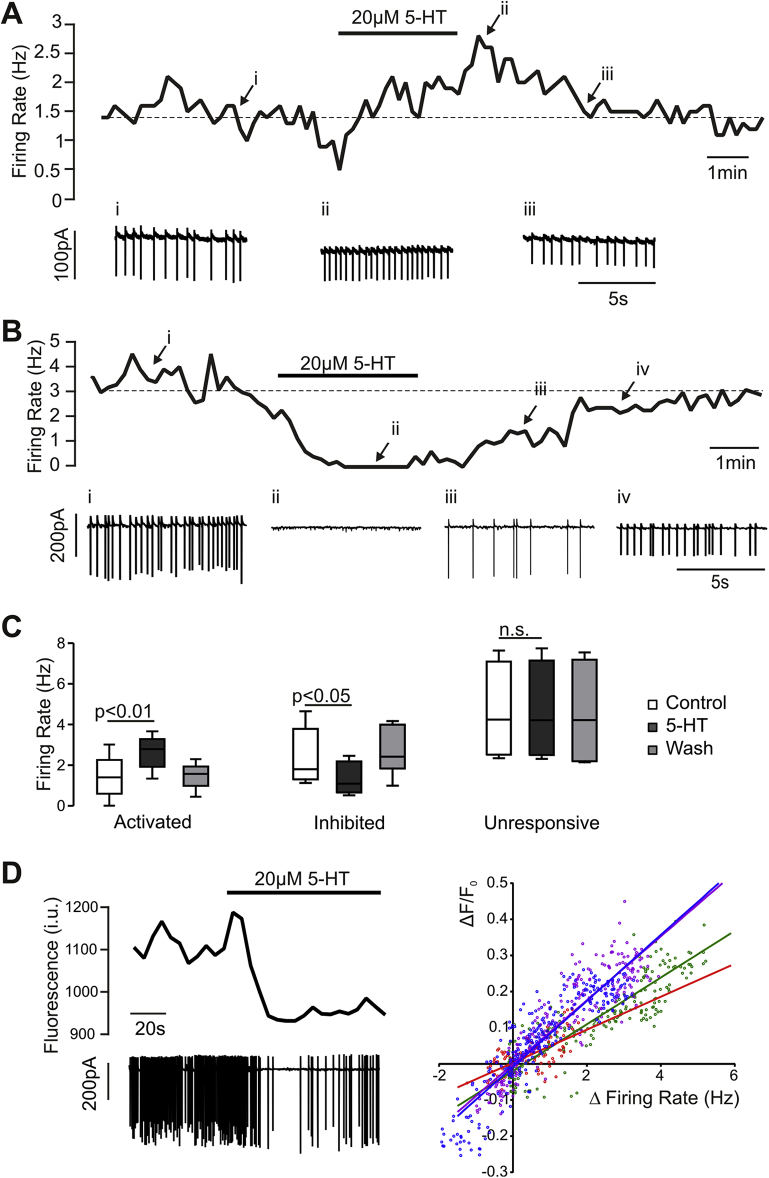 Figure 6