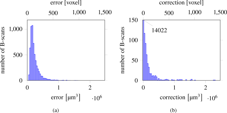 Fig. 9