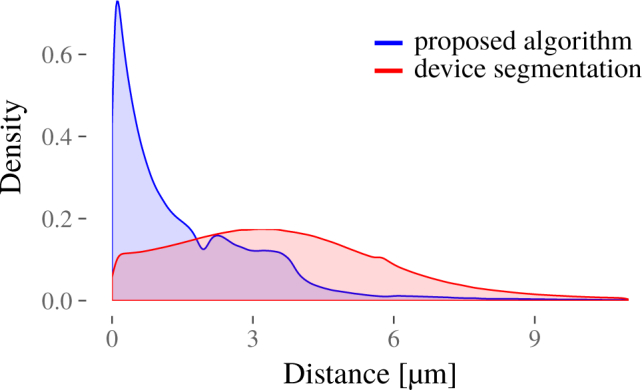 Fig. 7