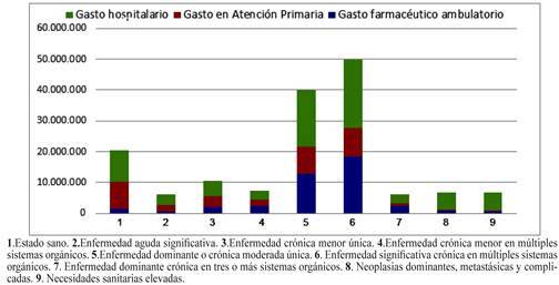 Figura 4