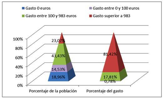 Figura 2