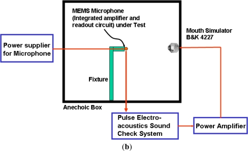 Figure 9.