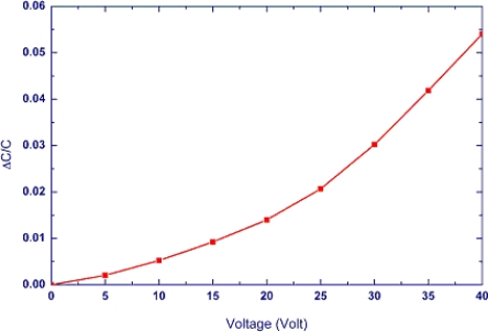 Figure 8.