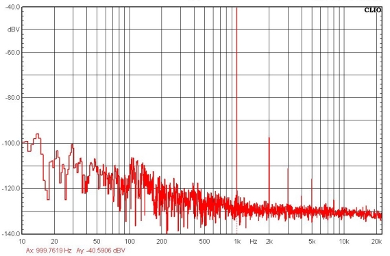 Figure 11.