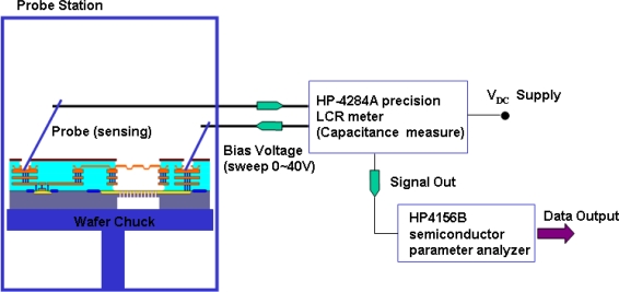 Figure 7.