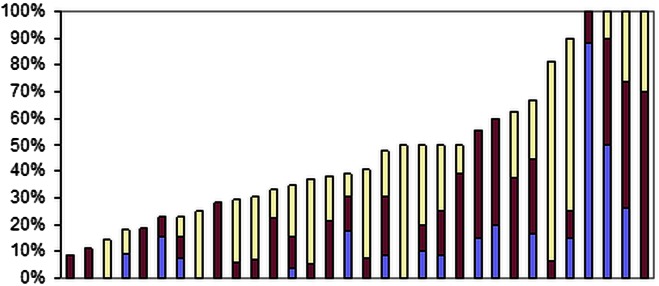 Figure 11