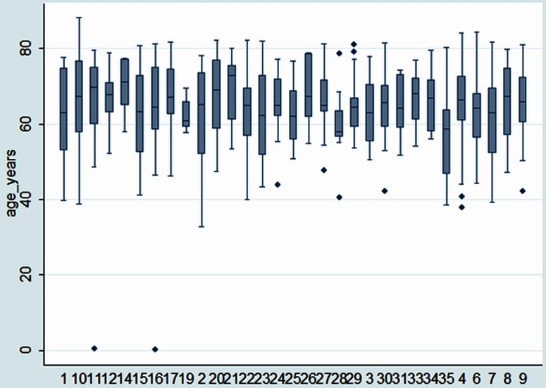 Figure 4