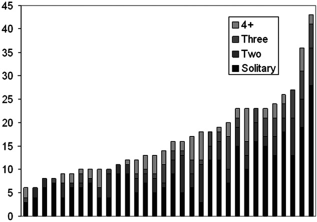 Figure 6