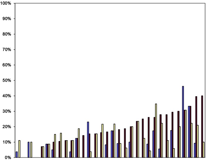 Figure 10