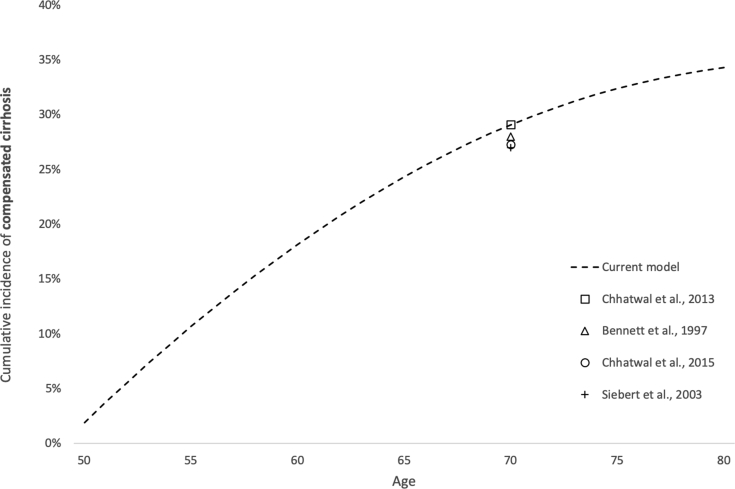 Figure S1A