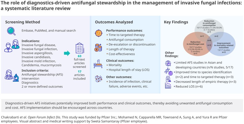 Graphical abstract