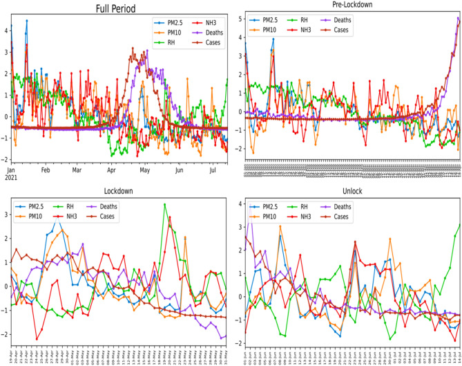 Figure 6