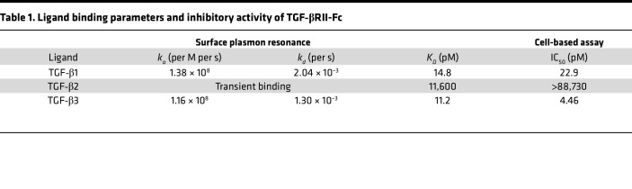 graphic file with name jciinsight-7-144925-g183.jpg