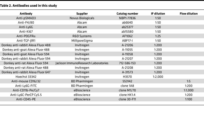 graphic file with name jciinsight-7-144925-g184.jpg