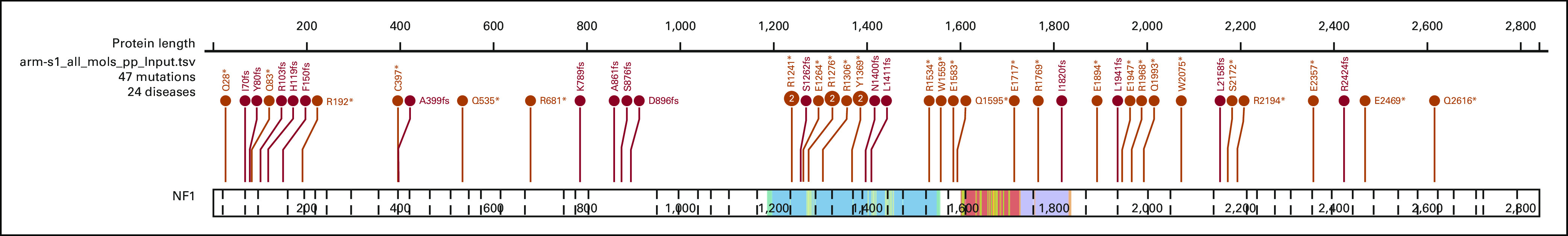 FIG A1.