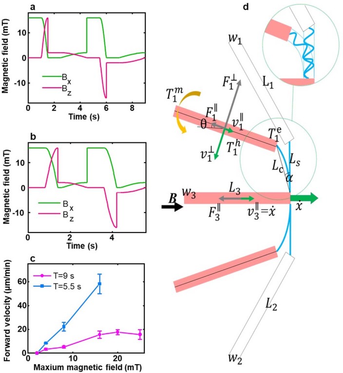 Extended Data Fig. 6