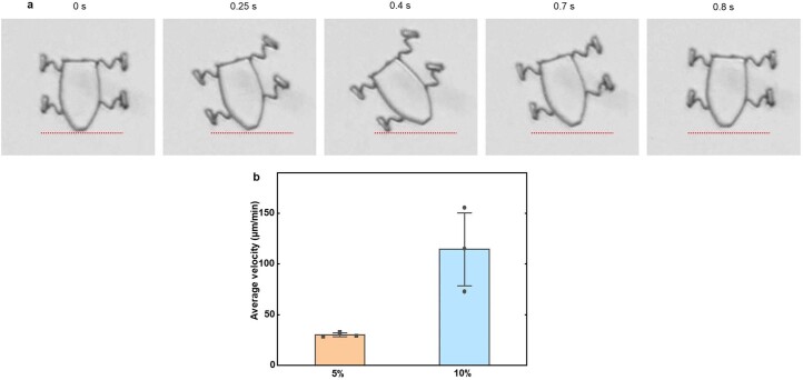 Extended Data Fig. 8