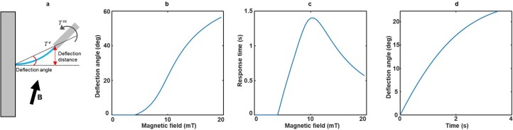 Extended Data Fig. 5