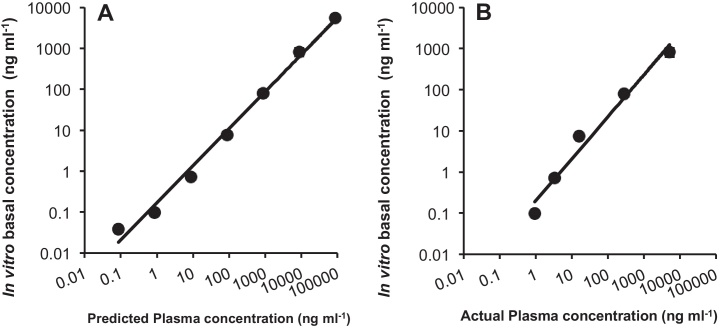 Fig. 7