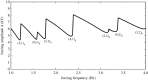 Figure 16.